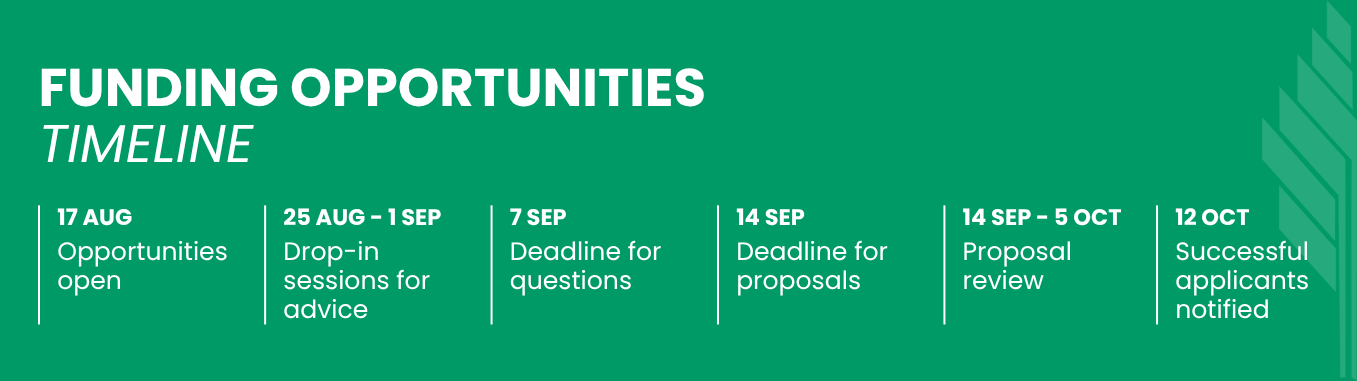 Funding opportunities timeline